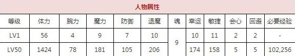 一血万杰业平技能培养评价装饰搭配介绍
