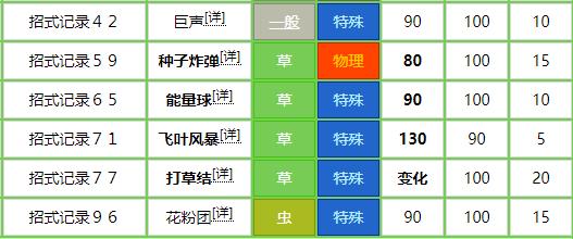 宝可梦剑盾白蓬蓬技能表