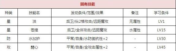一血万杰乙姬大人技能培养评价装饰搭配介绍