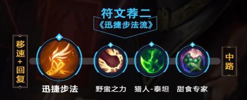 lol手游卡牌出装天赋攻略