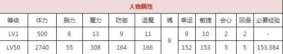 一血万杰奇稻田姫技能培养评价装饰搭配介绍
