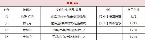 一血万杰思兼神技能培养评价装饰搭配介绍