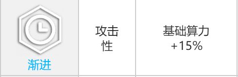 少女前线云图计划帕斯卡角色攻略