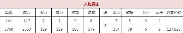 一血万杰思兼神技能培养评价装饰搭配介绍