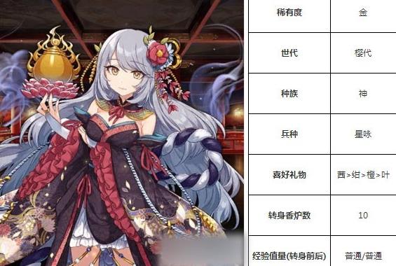 一血万杰乙姬大人技能培养评价装饰搭配介绍