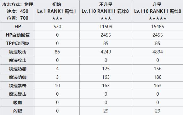 公主连结redive璃乃攻略