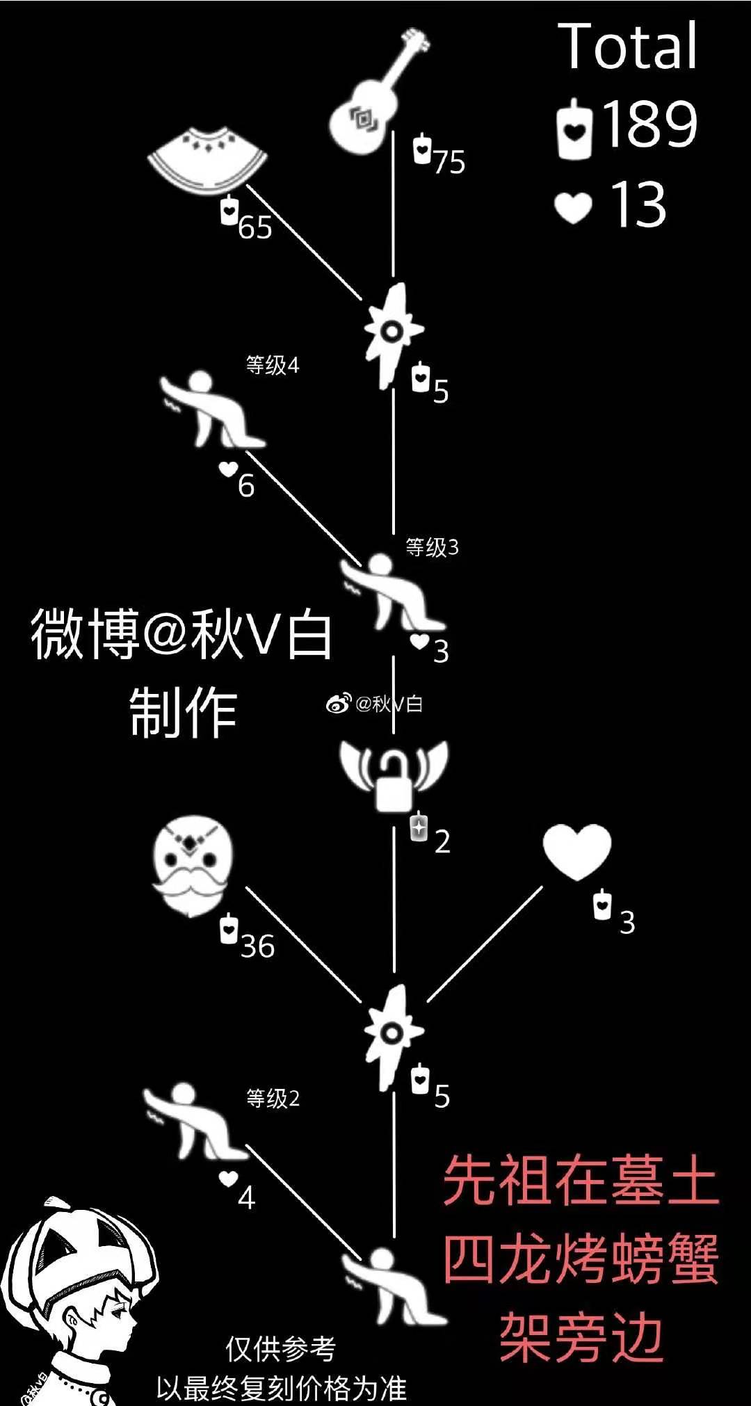 光遇11.19复刻先祖兑换图一览
