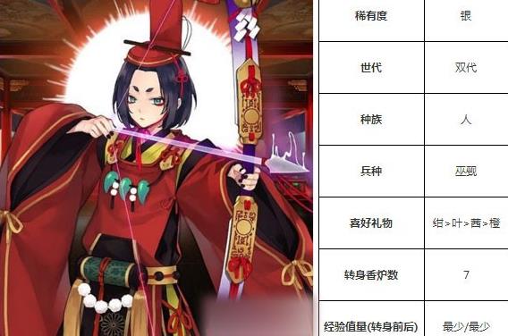 一血万杰源信技能培养评价装饰搭配介绍