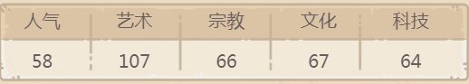 最强蜗牛愿望杯贵重品攻略