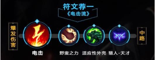 lol手游卡牌出装天赋攻略