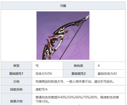 原神弓藏适用角色介绍