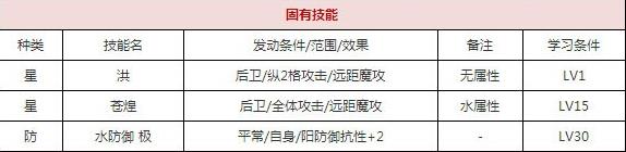 一血万杰船灵技能培养评价装饰搭配介绍