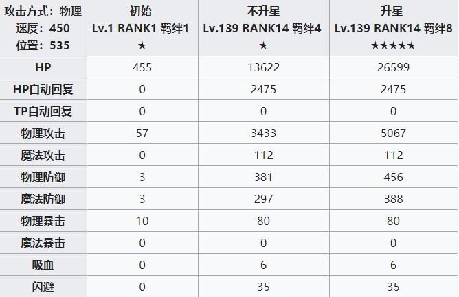 公主连结redive夏日可可萝攻略