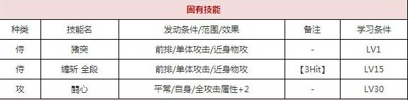 一血万杰犬神技能培养评价装饰搭配介绍