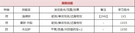 一血万杰夜刀技能培养评价装饰搭配介绍