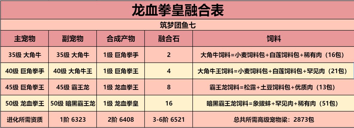 创造与魔法融合大全表