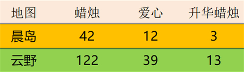 光遇小飞象面具获得方法介绍
