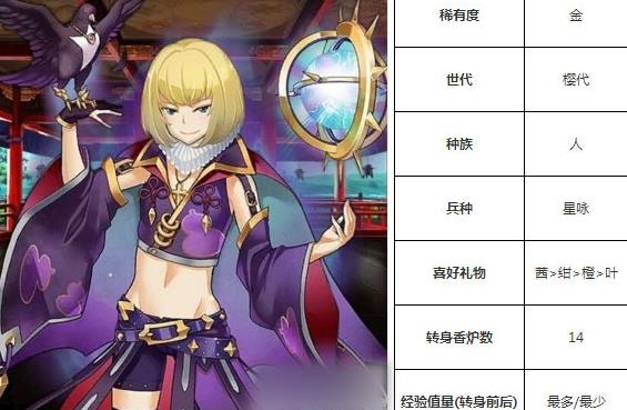 一血万杰天草四郎技能培养评价装饰搭配介绍