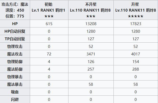 公主连结redive夏日铃莓攻略