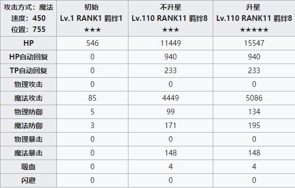 公主连结redive初音攻略