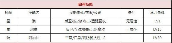 一血万杰穷神技能培养评价装饰搭配介绍