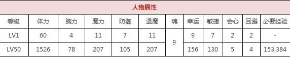 一血万杰果心居士技能培养评价装饰搭配介绍