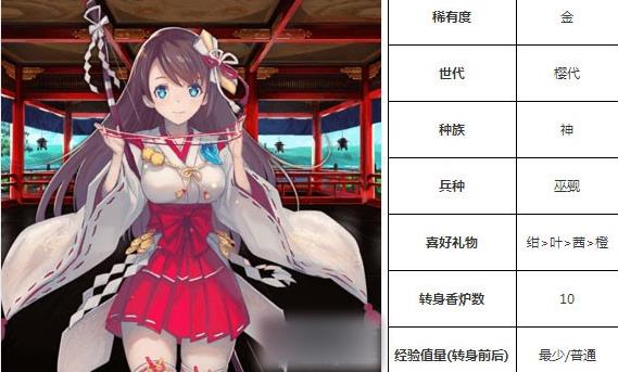 一血万杰菊理媛技能培养评价装饰搭配介绍