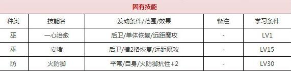 一血万杰钟馗技能培养评价装饰搭配介绍