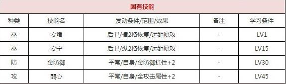 一血万杰玄武技能培养评价装饰搭配介绍