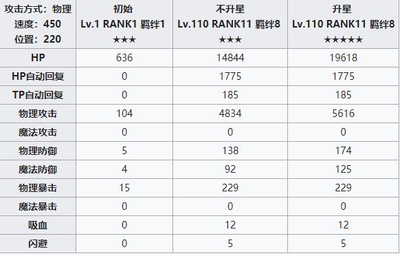 公主连结redive智攻略