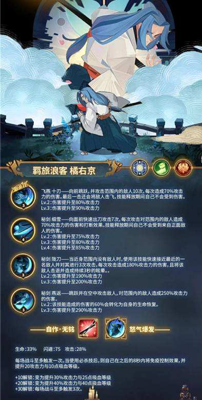 剑与远征橘右京技能阵容玩法攻略大全