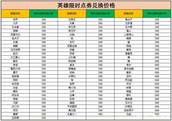 王者荣耀限时点券活动