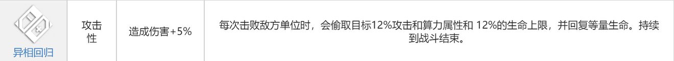 少女前线云图计划秋角色攻略