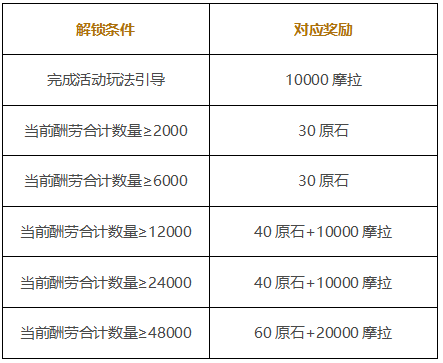 原神岩港奇珍行记玩法攻略