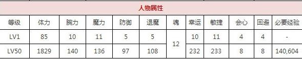 一血万杰不知火技能培养评价装饰搭配介绍