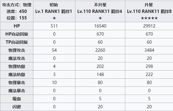 公主连结redive夏日佩可攻略