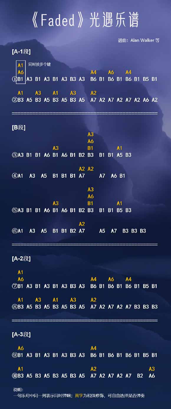 光遇纯数字简谱分享