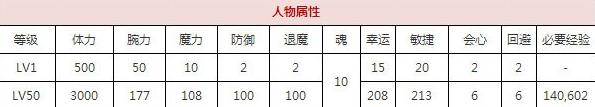 一血万杰迦具土技能培养评价装饰搭配介绍