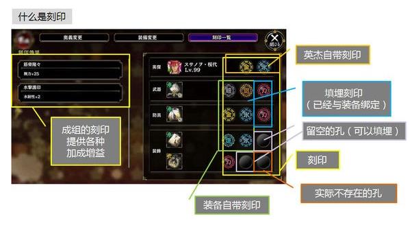 一血万杰刻印克制刻印选择介绍