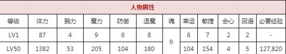一血万杰宇迦之御魂技能培养评价装饰搭配介绍