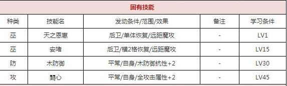 一血万杰帚神技能培养评价装饰搭配介绍