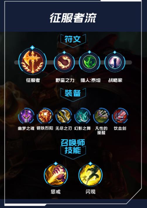 lol手游男枪出装天赋攻略