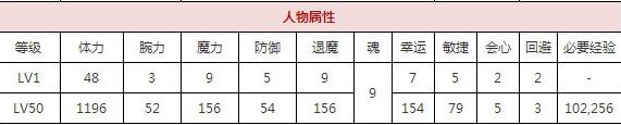 一血万杰稗田阿礼技能培养评价装饰搭配介绍