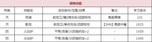 一血万杰迦具土技能培养评价装饰搭配介绍