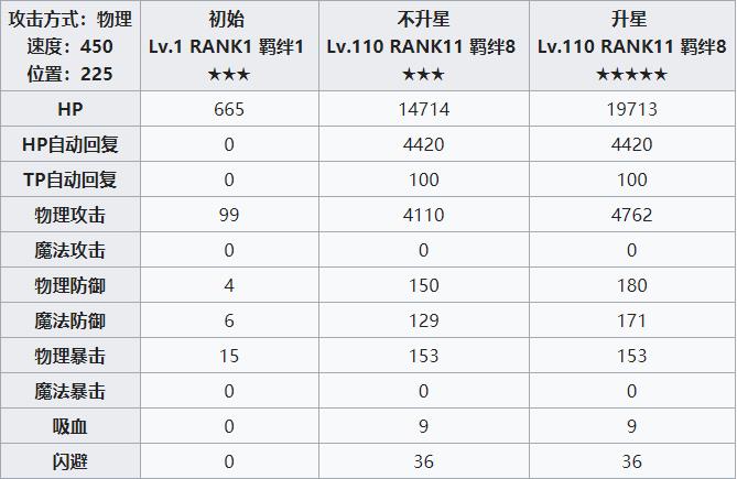 公主连结redive夏日珠希攻略