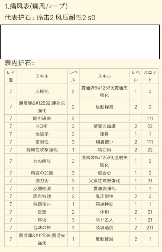 怪物猎人崛起护石表