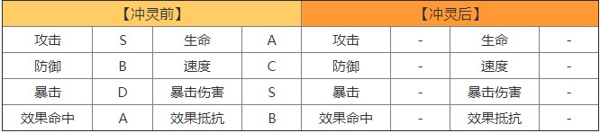 山海镜花犀牛属性技能实战评价介绍