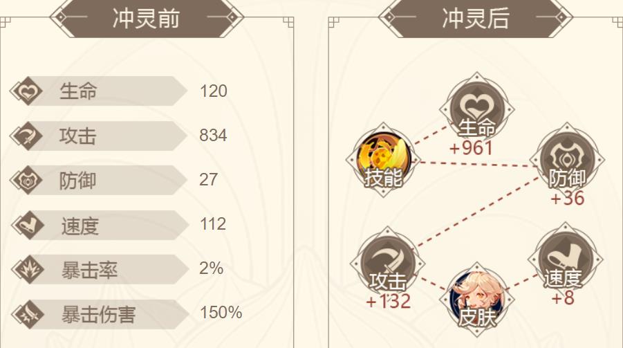 山海镜花当扈属性技能实战评价介绍