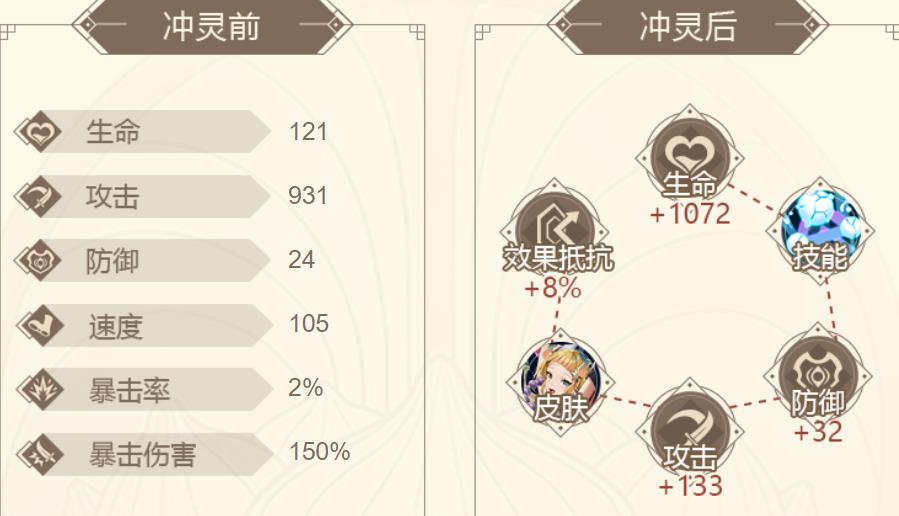 山海镜花青鸟属性技能实战评价介绍