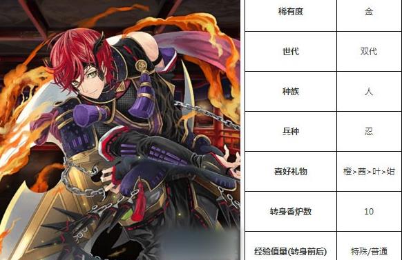 一血万杰风魔小太郎技能培养评价装饰搭配介绍